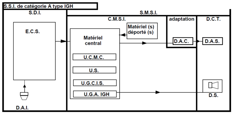 Les 5 catégories de SSI - ISYS Sécurité