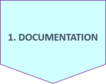 Audit SSi Etape 1 Documentation