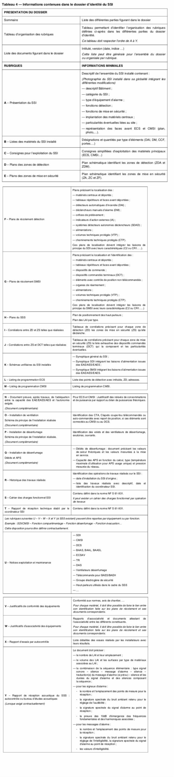 Exemple de dossier d'identité SSI