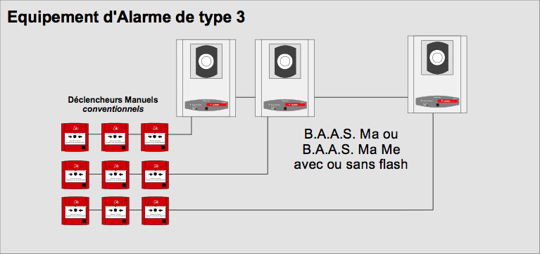 Comment choisir son système d'alarme incendie ERP ? – Maison Moderne